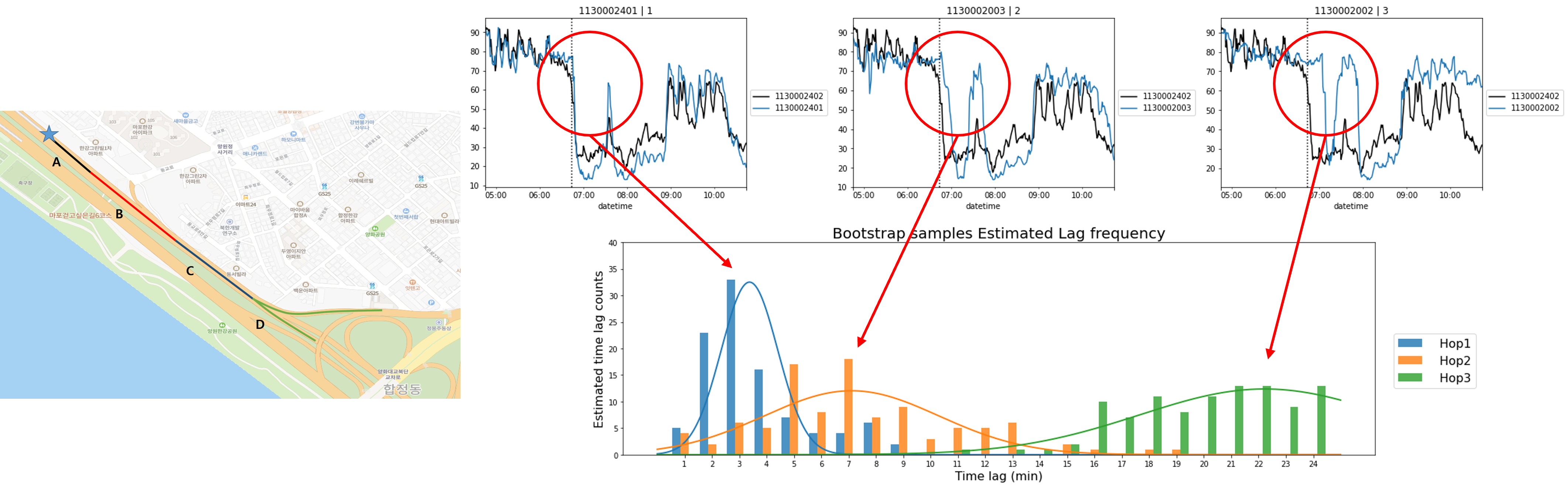 Overview of the transfer-entropy-based time delay estimation framework for traffic congestion propagation