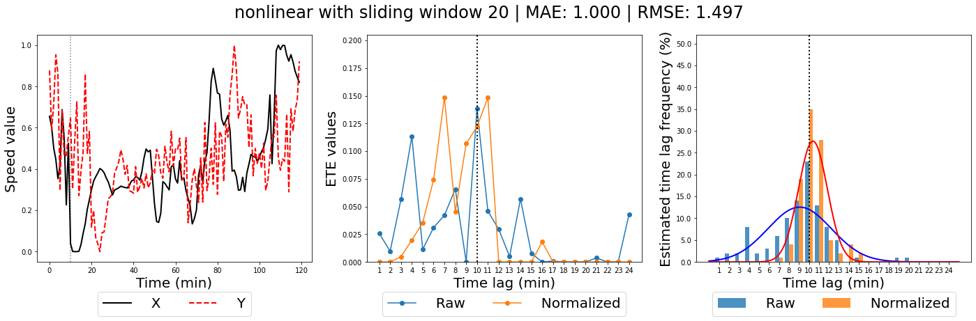 output_norm